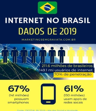 Como as redes sociais reforçam padrões de beleza irreais e