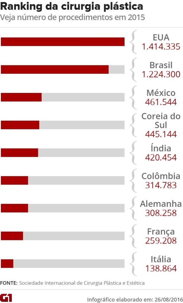 Como os padrões de beleza afetam a sociedade