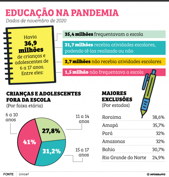 Sob ou sobre: qual e quando utilizar? - Brasil Escola